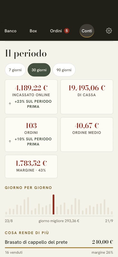 I conti nell’app: incassato online, cassa, ordini, ordine medio, margine e cosa rende di più